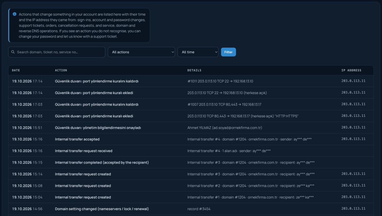 Activity history