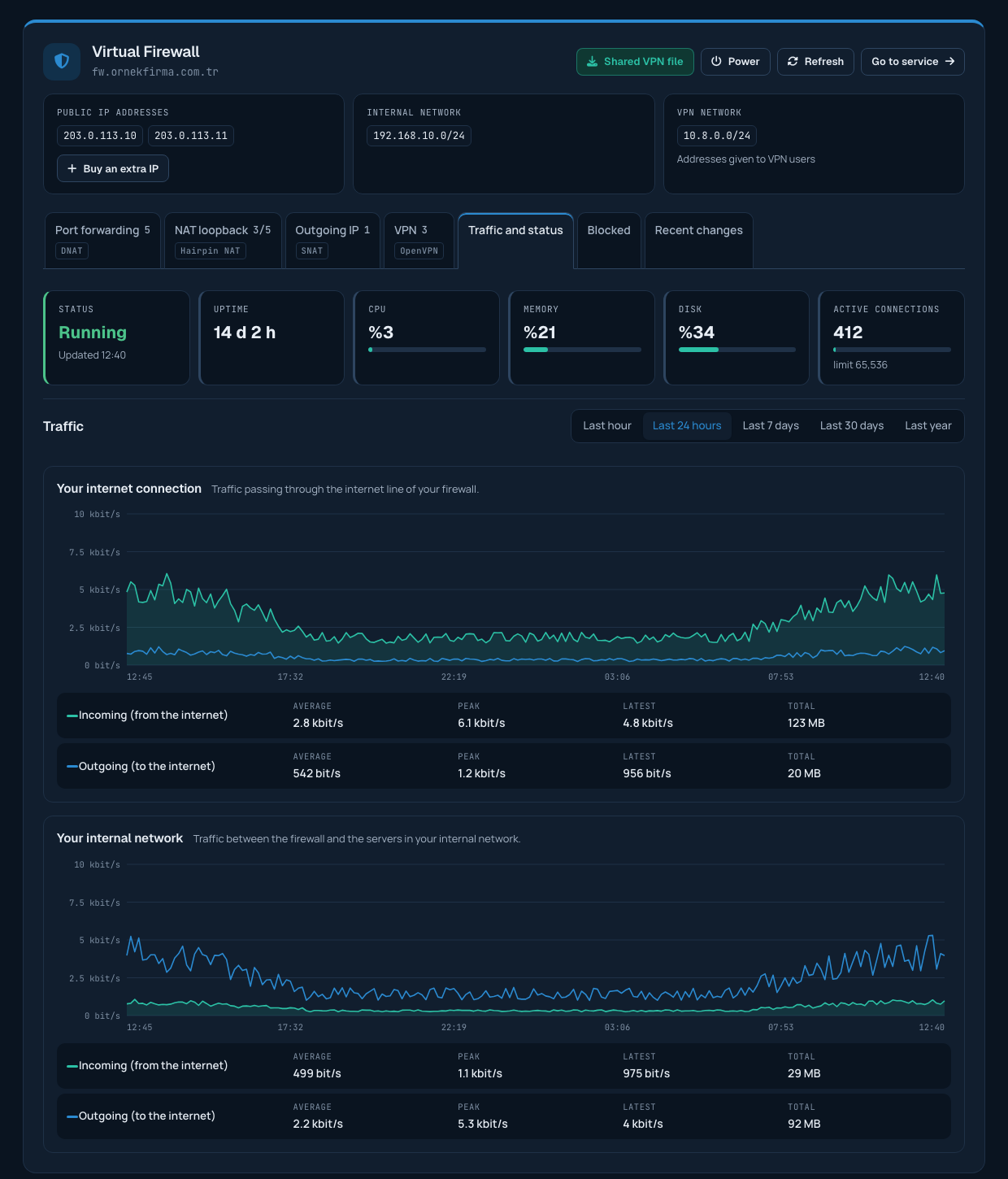 Traffic and status tab